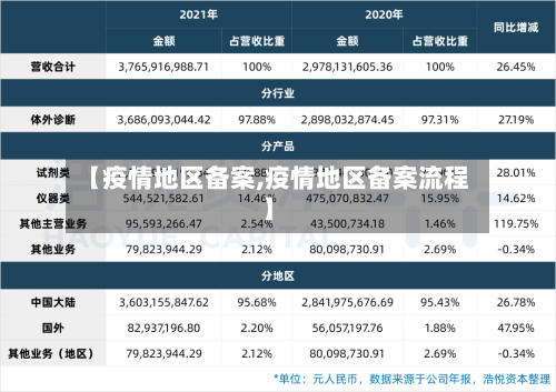 【疫情地区备案,疫情地区备案流程】-第3张图片
