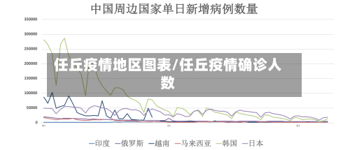 任丘疫情地区图表/任丘疫情确诊人数-第2张图片