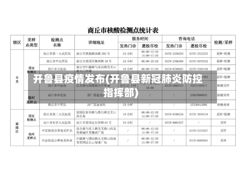 开鲁县疫情发布(开鲁县新冠肺炎防控指挥部)-第3张图片