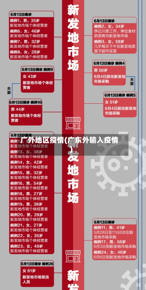 广外地区疫情(广东外输入疫情)-第1张图片