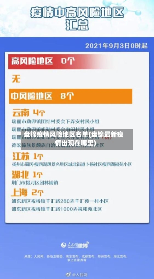 盘锦疫情风险地区名单(盘锦最新疫情出现在哪里)-第1张图片