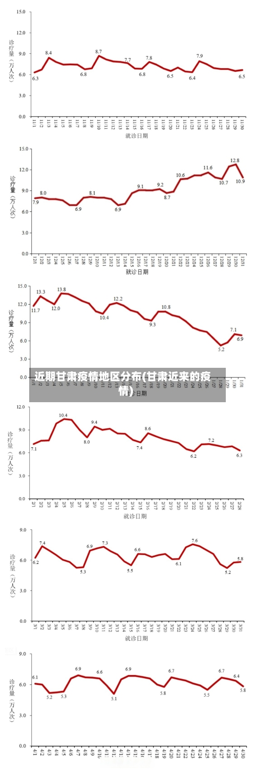 近期甘肃疫情地区分布(甘肃近来的疫情)-第2张图片