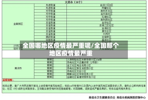 全国哪地区疫情最严重呢/全国那个地区疫情最严重-第2张图片
