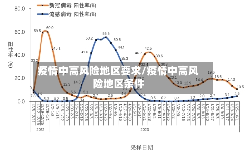 疫情中高风险地区要求/疫情中高风险地区条件-第1张图片