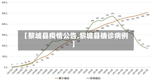 【黎城县疫情公告,黎城县确诊病例】-第2张图片