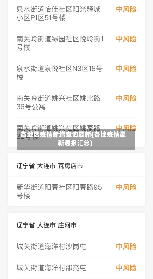 各地区疫情新增查询最新(各地疫情最新通报汇总)-第1张图片