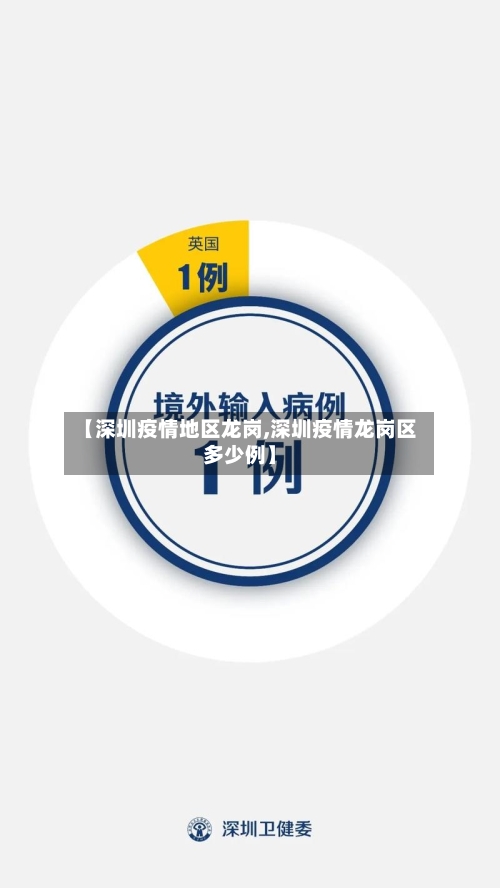 【深圳疫情地区龙岗,深圳疫情龙岗区多少例】-第2张图片