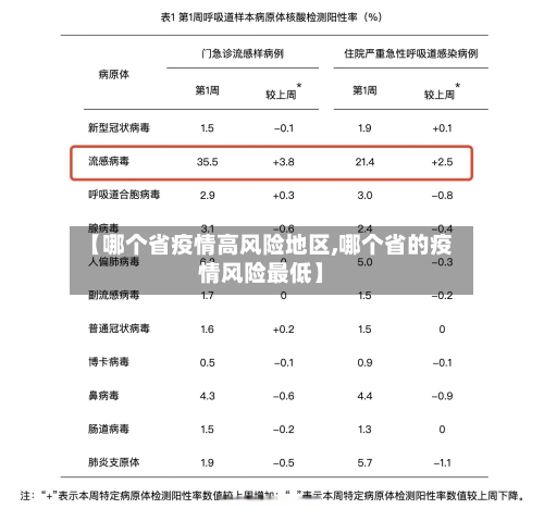 【哪个省疫情高风险地区,哪个省的疫情风险最低】-第1张图片
