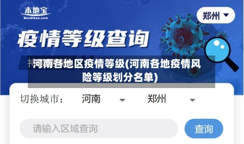河南各地区疫情等级(河南各地疫情风险等级划分名单)-第3张图片
