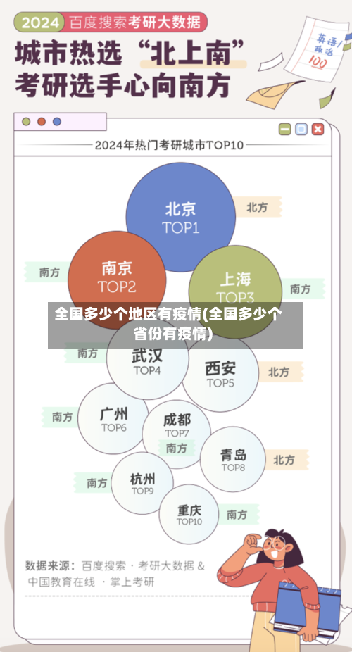 全国多少个地区有疫情(全国多少个省份有疫情)-第2张图片