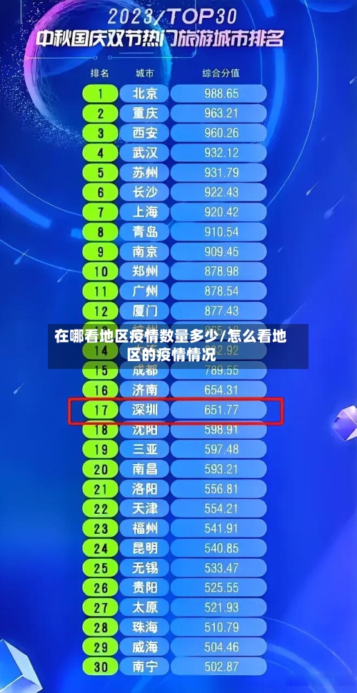 在哪看地区疫情数量多少/怎么看地区的疫情情况-第1张图片