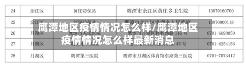 鹰潭地区疫情情况怎么样/鹰潭地区疫情情况怎么样最新消息-第2张图片