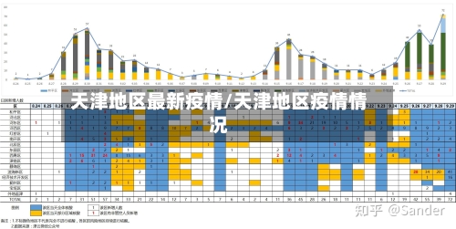 天津地区最新疫情/天津地区疫情情况-第1张图片