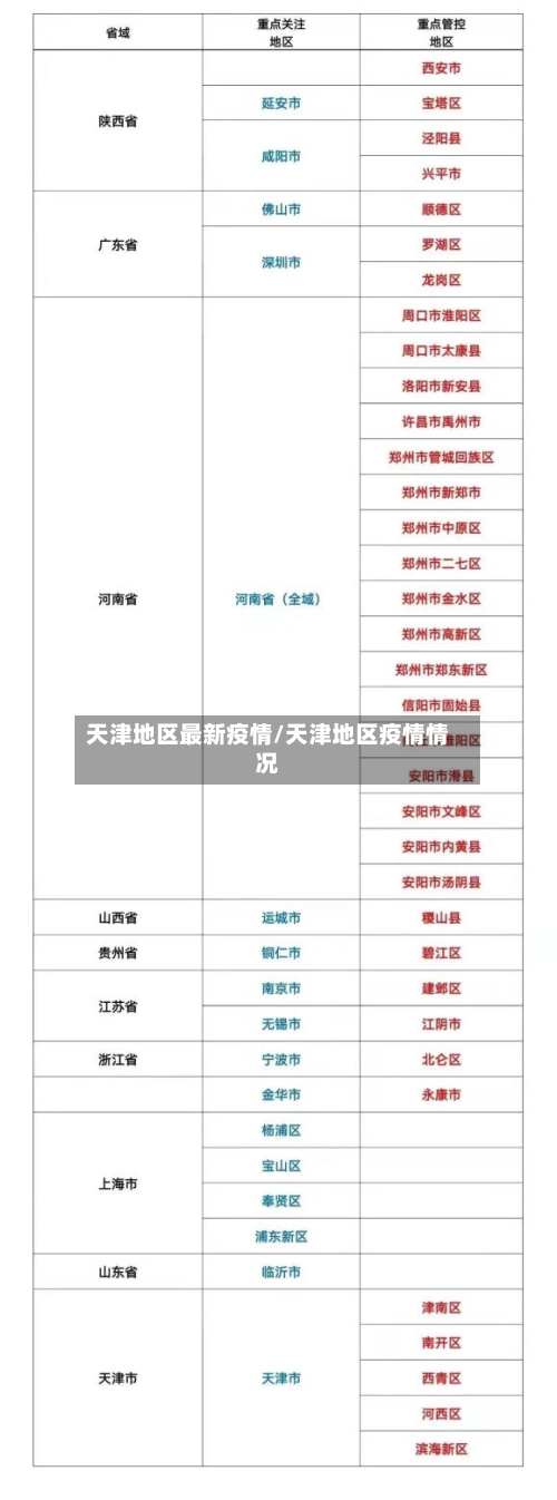 天津地区最新疫情/天津地区疫情情况-第2张图片