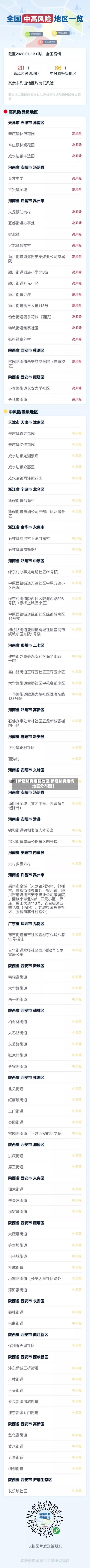 【新冠肺炎疫情地区,新冠肺炎疫情地区分布图】-第3张图片