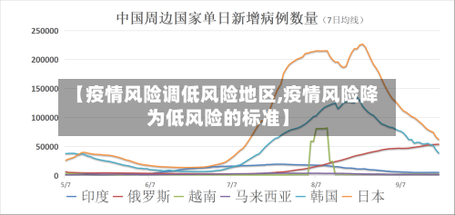 【疫情风险调低风险地区,疫情风险降为低风险的标准】-第2张图片