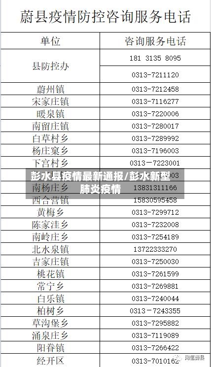彭水县疫情最新通报/彭水新型肺炎疫情-第1张图片
