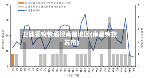 卫健委疫情通报南昌地区(南昌疾控发布)-第3张图片