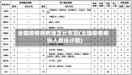 全国疫情病例地区分布图(全国疫情病例人数统计图)-第3张图片