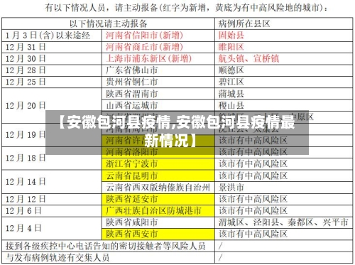 【安徽包河县疫情,安徽包河县疫情最新情况】-第1张图片