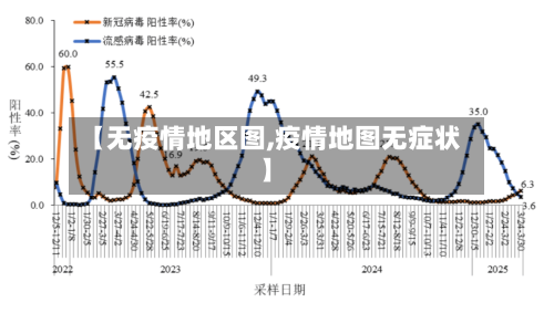 【无疫情地区图,疫情地图无症状】-第1张图片