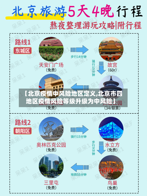 【北京疫情中风险地区定义,北京市四地区疫情风险等级升级为中风险】-第2张图片