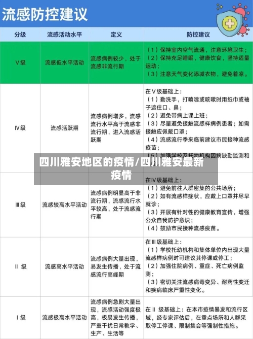 四川雅安地区的疫情/四川雅安最新疫情-第2张图片