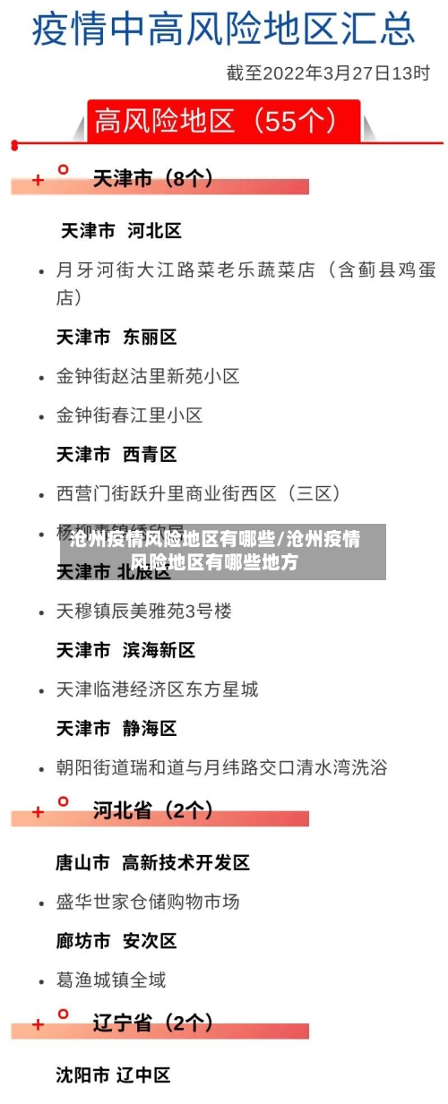沧州疫情风险地区有哪些/沧州疫情风险地区有哪些地方-第1张图片