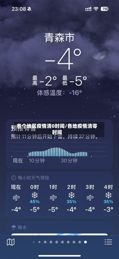 各个地区疫情清0时间/各地疫情清零时间-第3张图片
