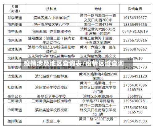 疫情涉及地区查询表/疫情区域查询-第1张图片