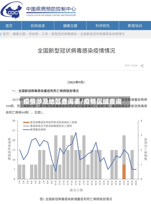 疫情涉及地区查询表/疫情区域查询-第2张图片