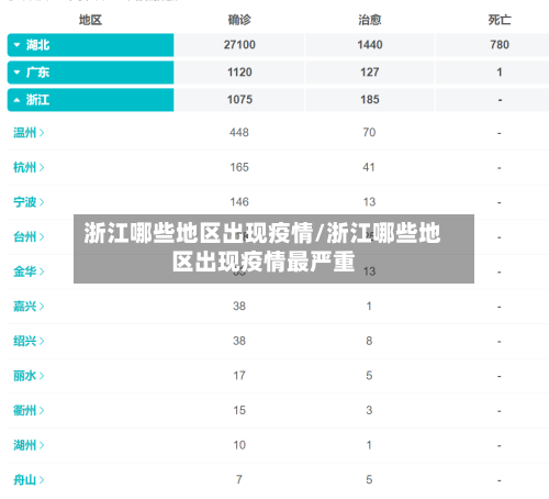 浙江哪些地区出现疫情/浙江哪些地区出现疫情最严重-第2张图片