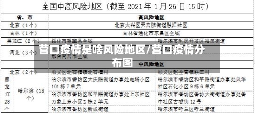 营口疫情是啥风险地区/营口疫情分布图-第1张图片