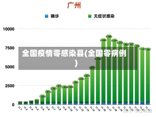 全国疫情零感染县(全国零病例)-第2张图片