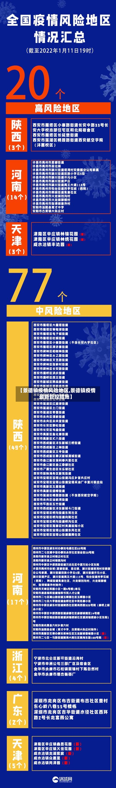 【景德镇疫情风险地区,景德镇疫情最新管控措施】-第1张图片