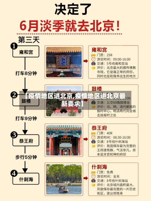 【疫情地区进北京,疫情地区进北京最新要求】-第2张图片