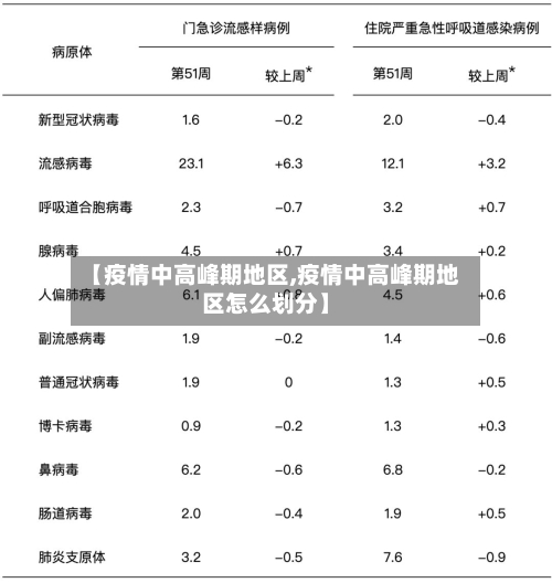 【疫情中高峰期地区,疫情中高峰期地区怎么划分】-第1张图片