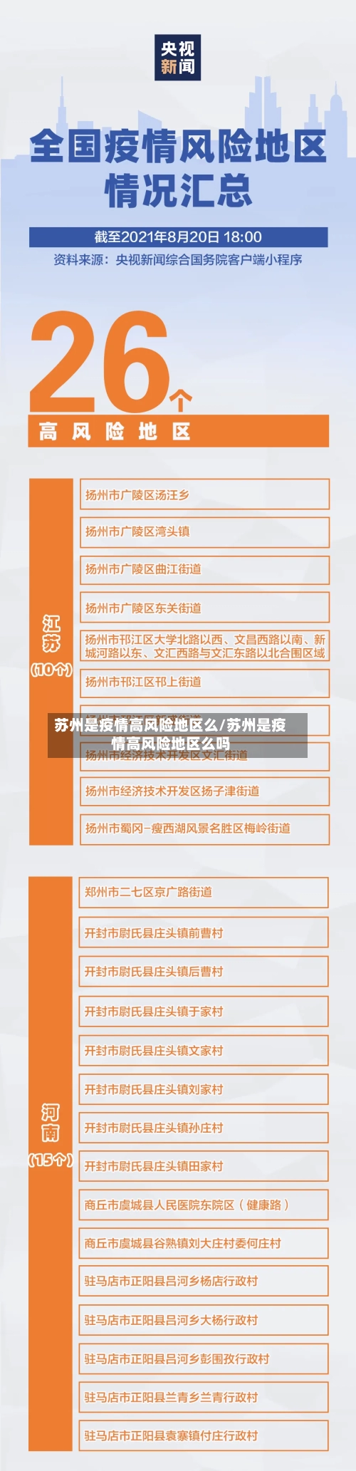 苏州是疫情高风险地区么/苏州是疫情高风险地区么吗-第1张图片