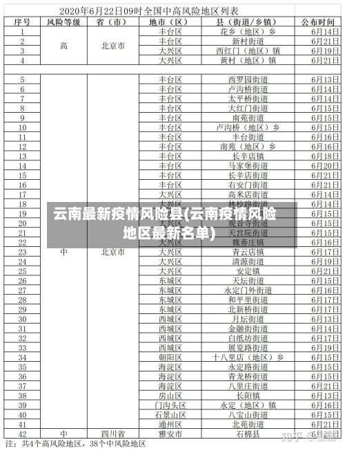 云南最新疫情风险县(云南疫情风险地区最新名单)-第2张图片