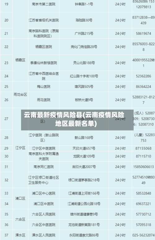 云南最新疫情风险县(云南疫情风险地区最新名单)-第3张图片