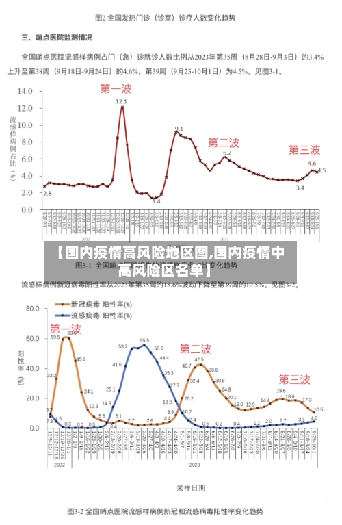 【国内疫情高风险地区图,国内疫情中高风险区名单】-第1张图片