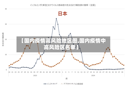 【国内疫情高风险地区图,国内疫情中高风险区名单】-第3张图片