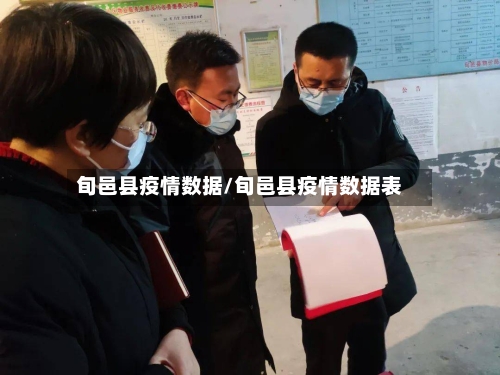 旬邑县疫情数据/旬邑县疫情数据表-第1张图片