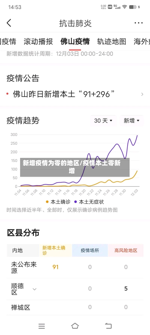 新增疫情为零的地区/疫情本土零新增-第2张图片