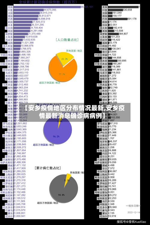 【安乡疫情地区分布情况最新,安乡疫情最新消息确诊病病例】-第2张图片