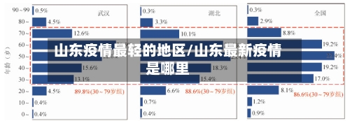 山东疫情最轻的地区/山东最新疫情是哪里-第1张图片