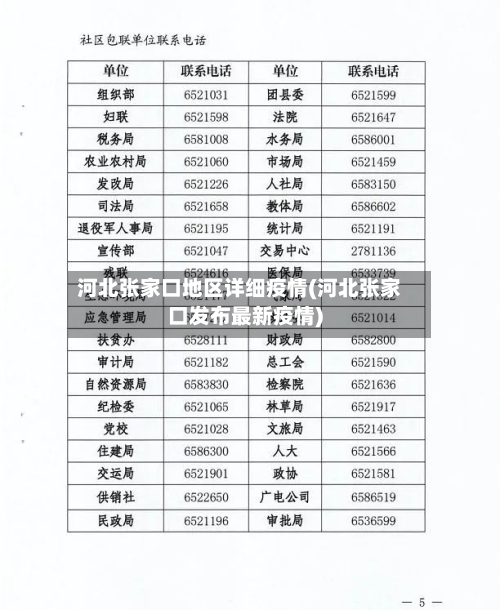 河北张家口地区详细疫情(河北张家口发布最新疫情)-第1张图片