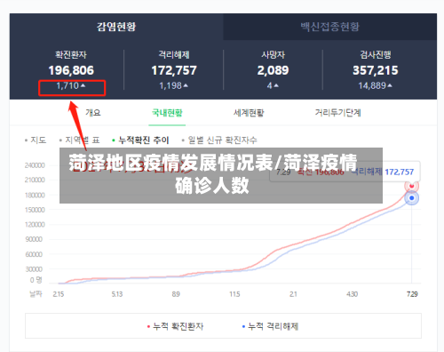 菏泽地区疫情发展情况表/菏泽疫情确诊人数-第2张图片
