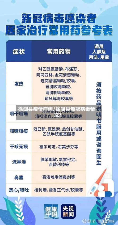 徐闻县疫情病例/徐闻县新冠病毒情况?-第2张图片