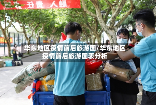 华东地区疫情前后旅游图/华东地区疫情前后旅游图表分析-第2张图片